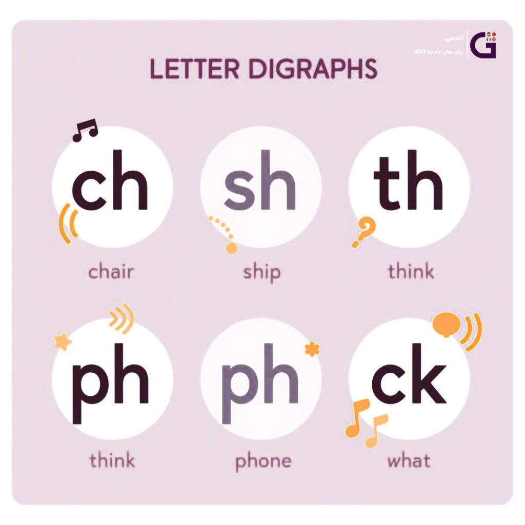 حروف ترکیبی زبان انگلیسی