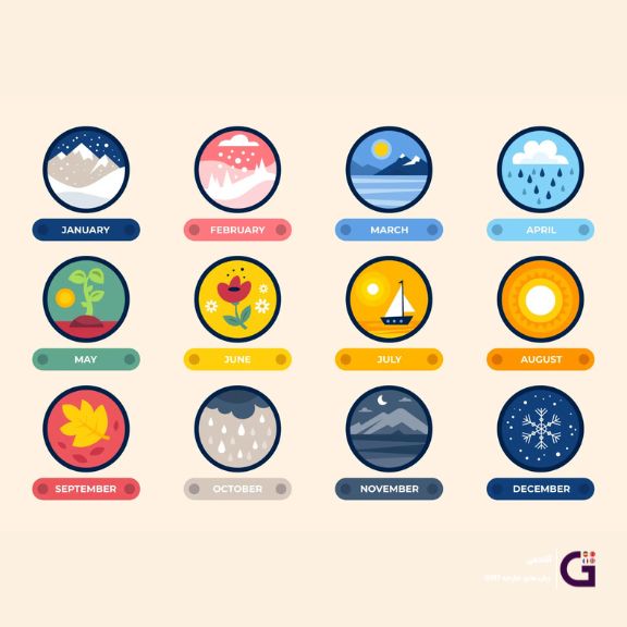 یادگیری ماههای میلادی با تکنیکهای ساده و ماندگار