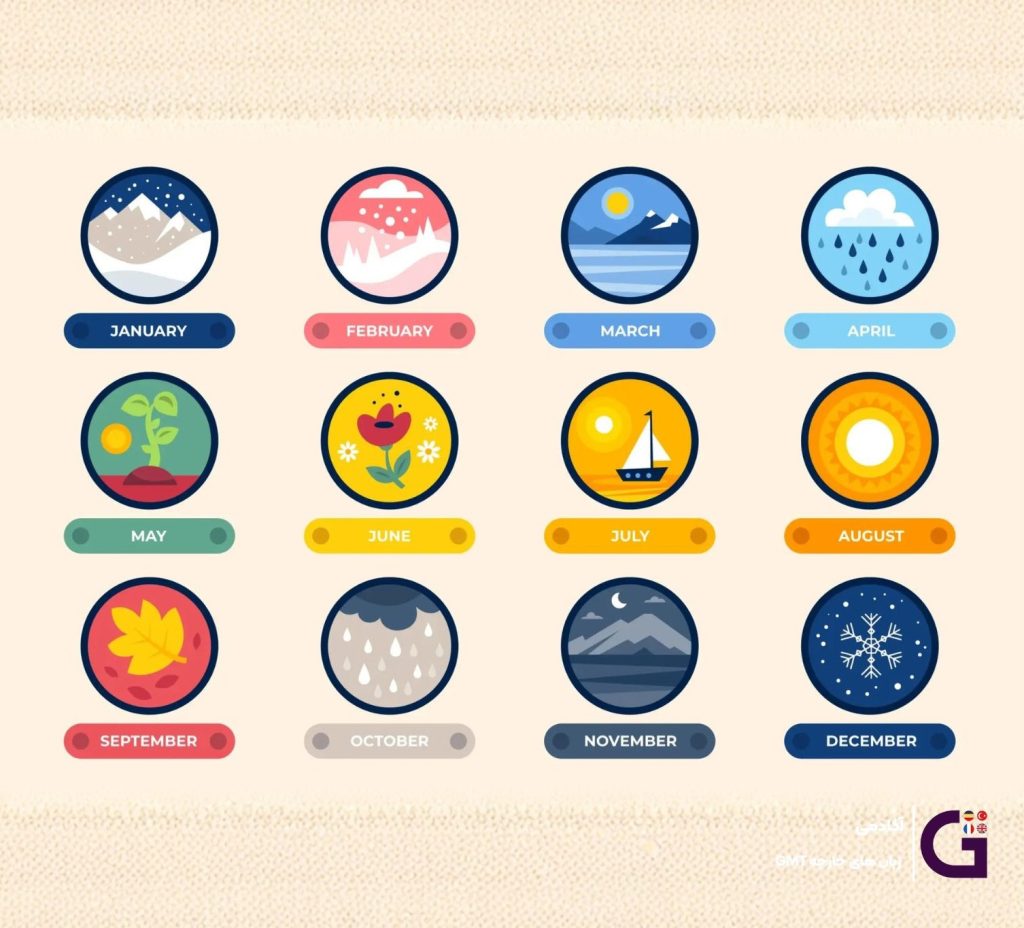 یادگیری ماههای میلادی با تکنیکهای ساده و ماندگار