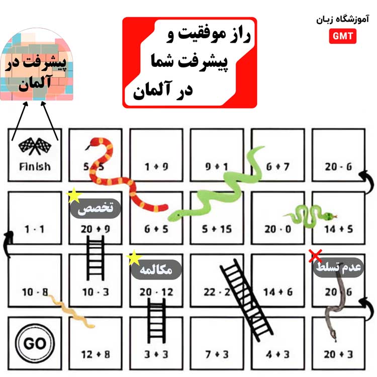 اهمیت زبان تخصصی آلمانی