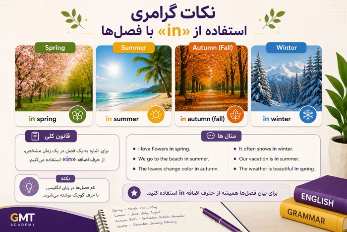 فصل بهار به انگلیسی