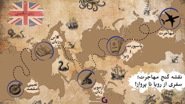 نقشه ی گنج مهاجرت