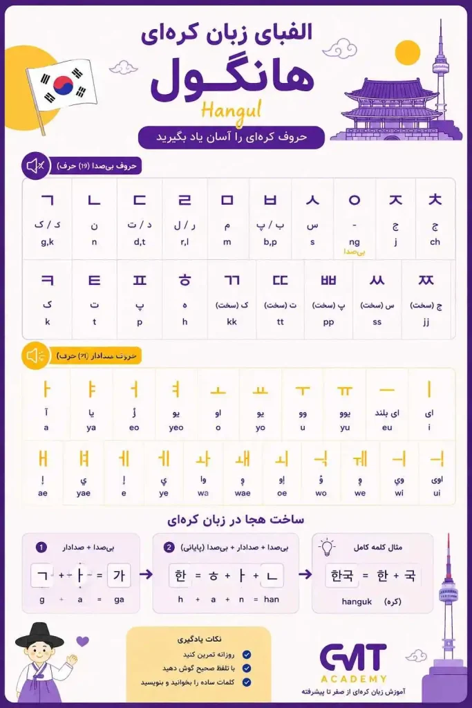 الفبای زبان کره ای