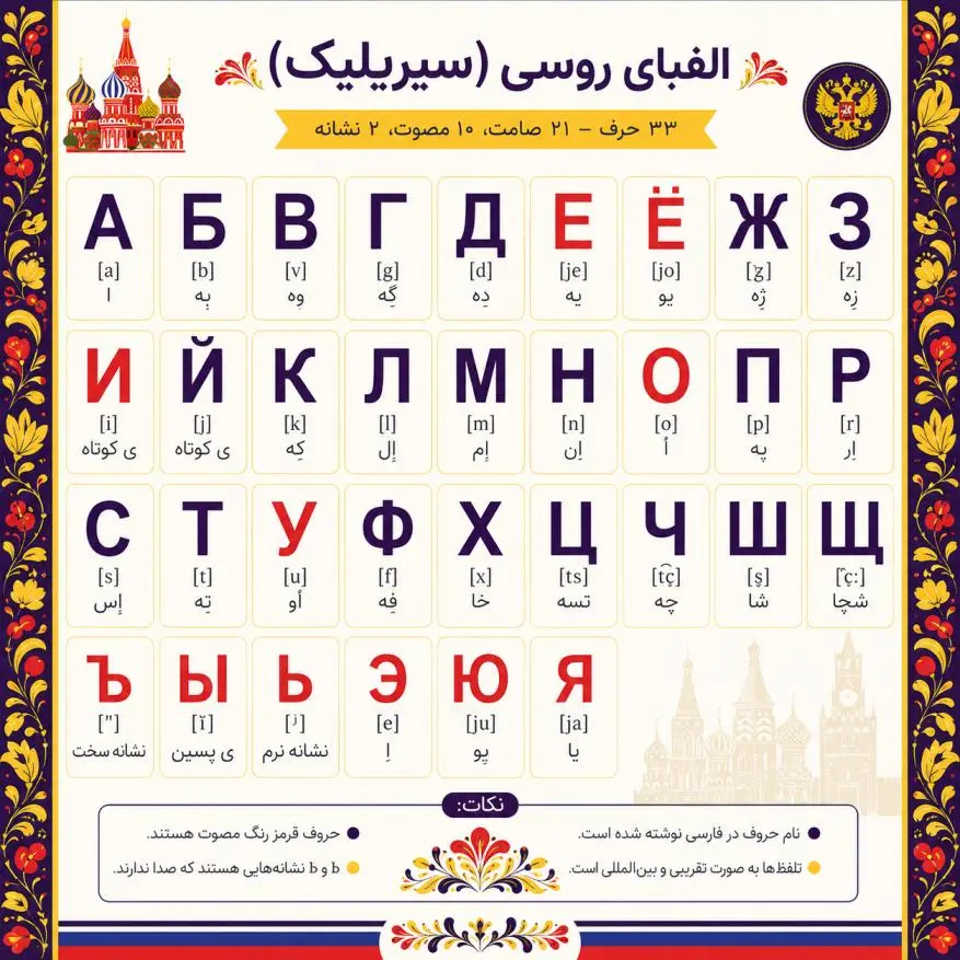 الفبای روسی