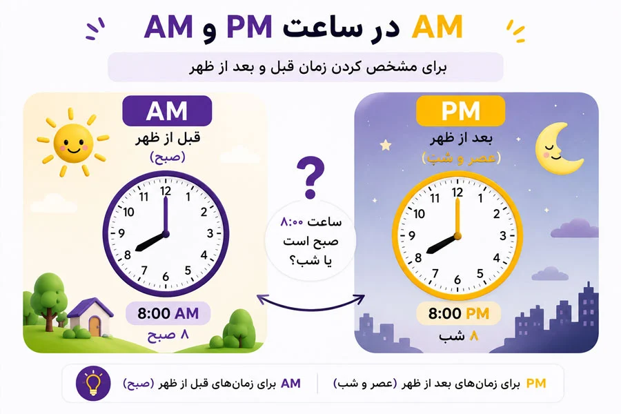 آموزش ساعت به انگلیسی