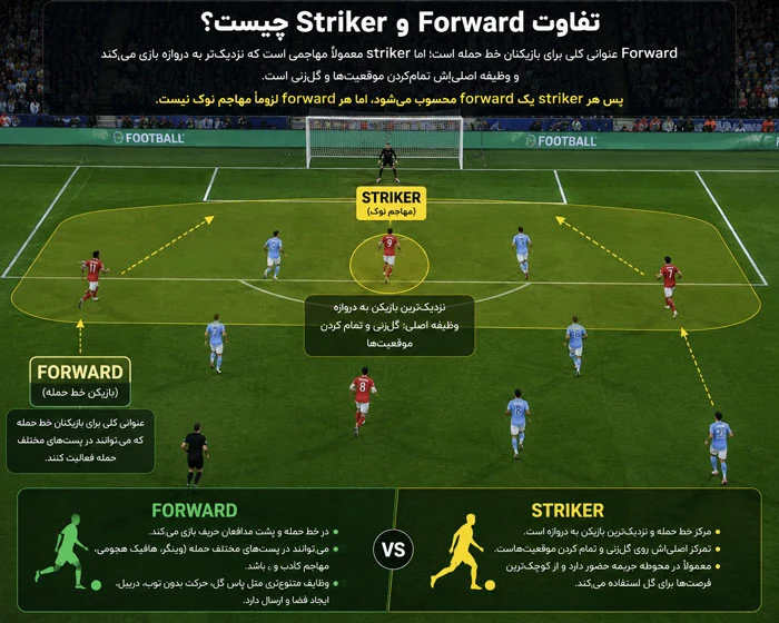 اصطلاحات فوتبال به انگلیسی